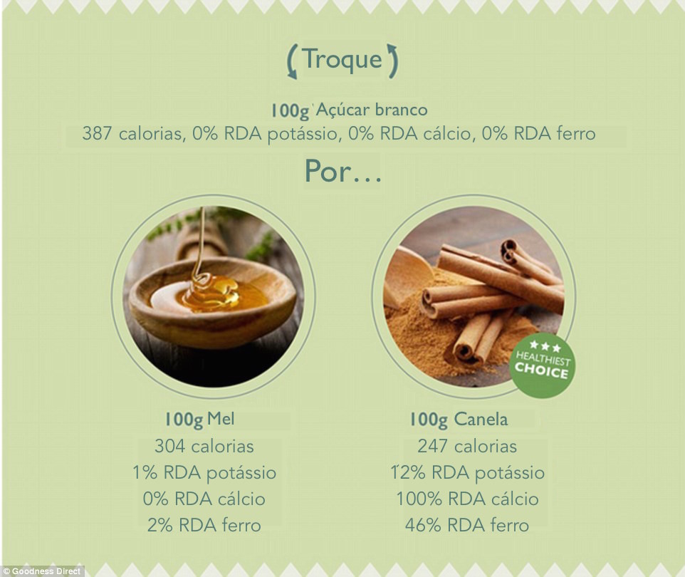 29255A1200000578-3100877-Alongside_salt_sugar_is_a
