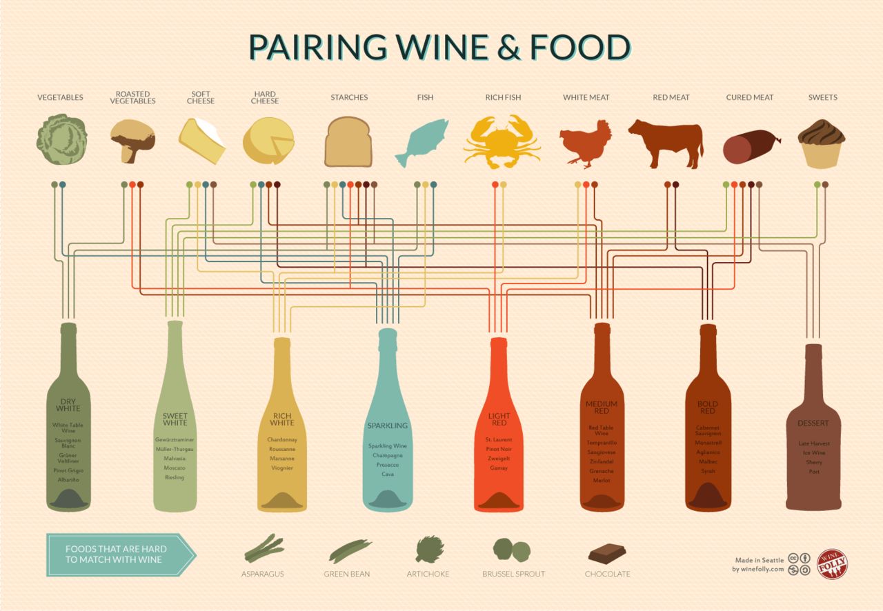 wine-and-food-pairing-chart.png